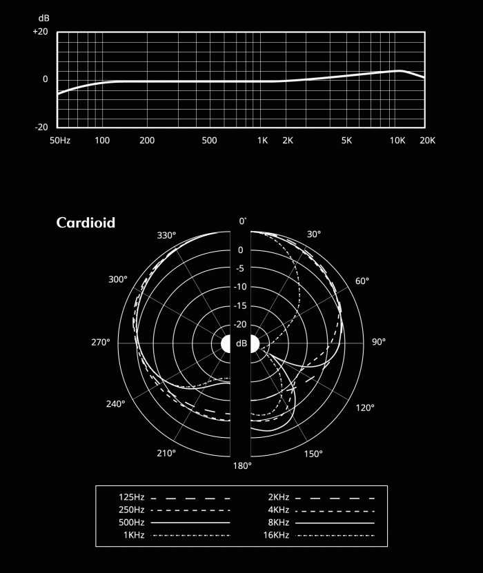 aston-origin-polar-patterns-20db-700x831